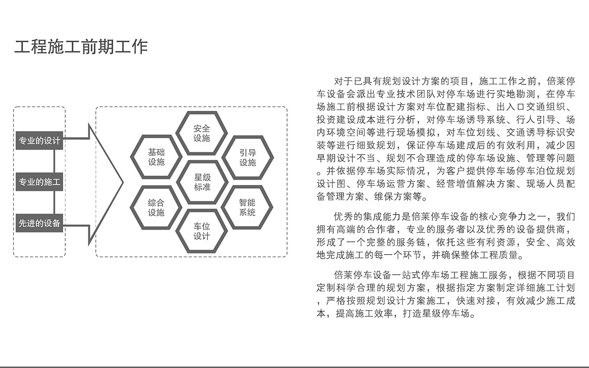 成都停车场工程施工前期工作.jpg